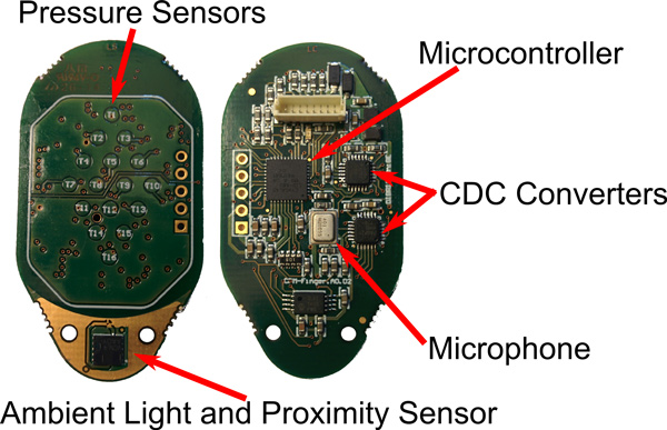 CPM-Finger Depicted